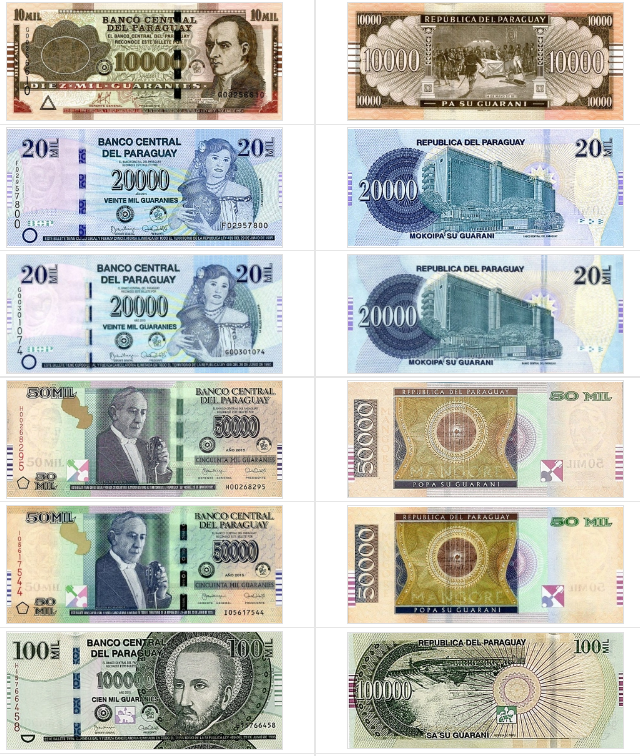 巴拉圭瓜拉尼货币符号