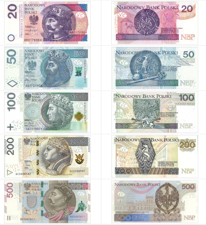 波兰货币符号
